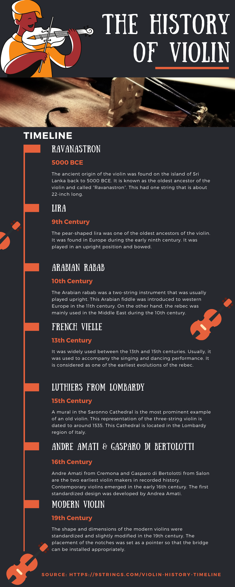 Violin History Timeline Infographic